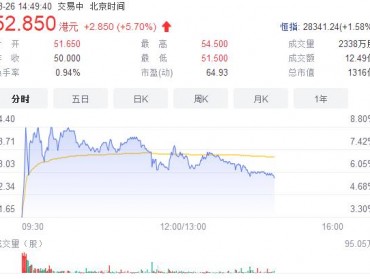 李宁股价今日一度涨近9%，市值增100亿港元！安踏净利润首度超越阿迪达斯