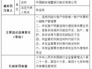 存在6项违法违规事实！中国邮政储蓄银行被罚没449万